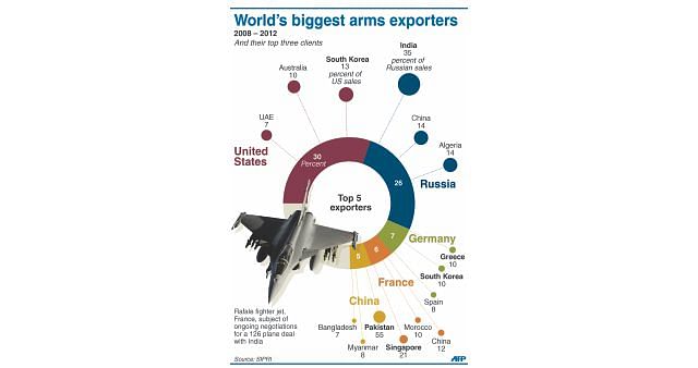 No Consensus On UN Arms Treaty | The Daily Star