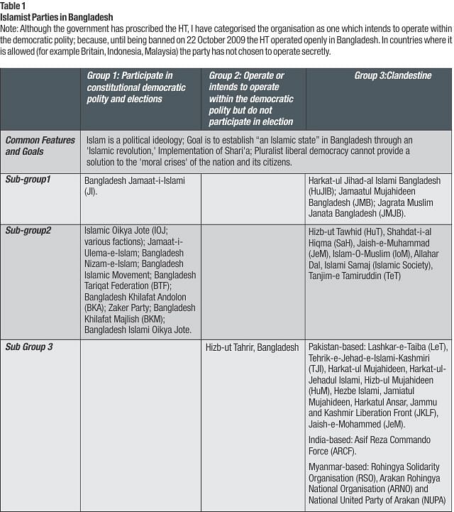 Unpacking the Islamist Agenda The Daily Star