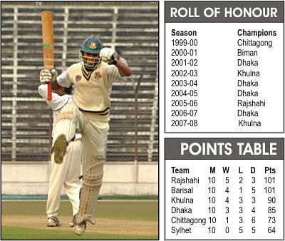 Rajshahi first-class first | The Daily Star