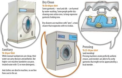 Dry Cleaning vs Laundry: What's the Difference? - Embassy Cleaners