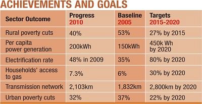 ADB Moves To Speed Up Projects | The Daily Star