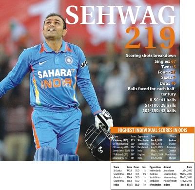Virender Sehwag Birthday Wishes Images Photos Quotes Status wallpaper