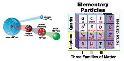 Standard Model of the Universe | The Daily Star