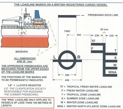 Safety Of Life And Ship | The Daily Star