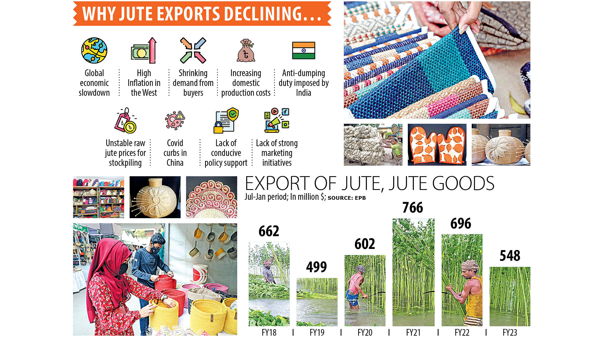 Jute mills foresee 30-50pc production cuts on low procurement plan