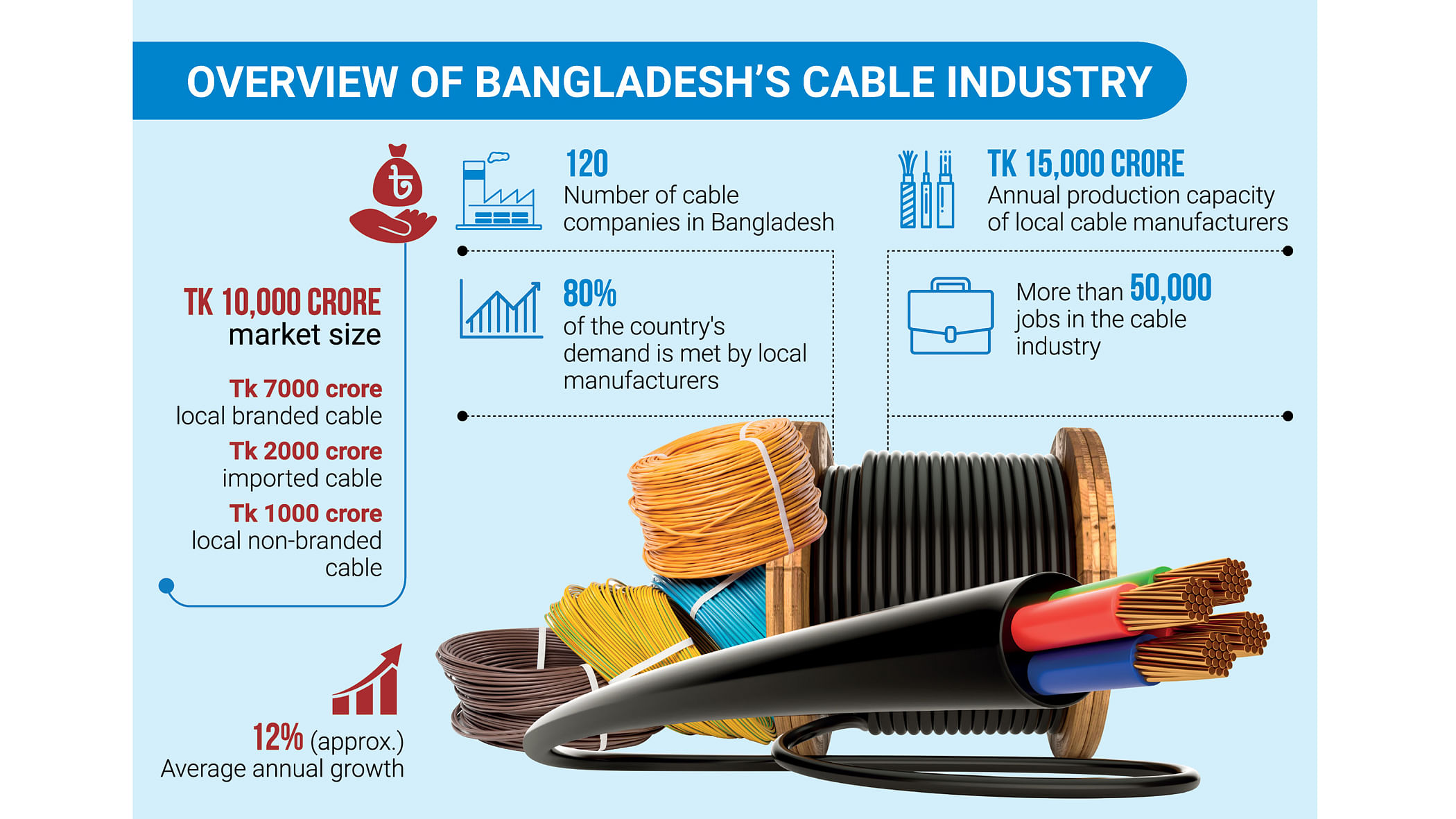 BRB Cable Industries