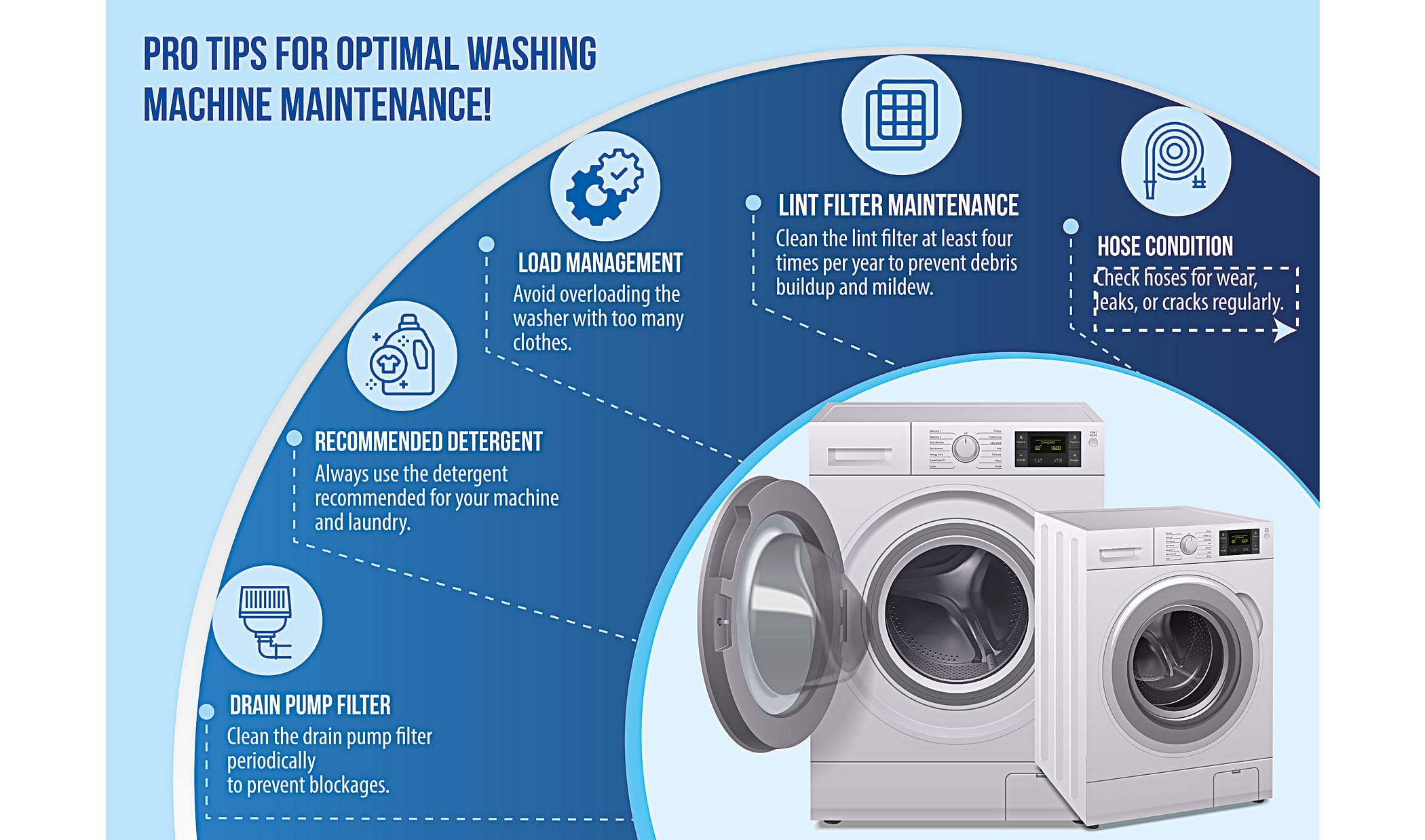 transcom digital washing machine