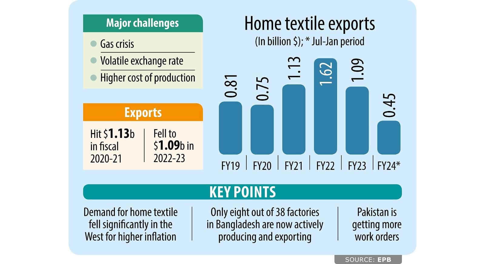 Bangladesh's textile industry hit hard by pandemic – DW – 02/12/2021