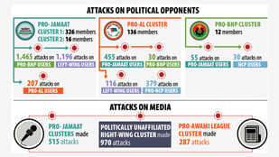 Fake ‘haha’ reactions attack political opponents ahead of elections