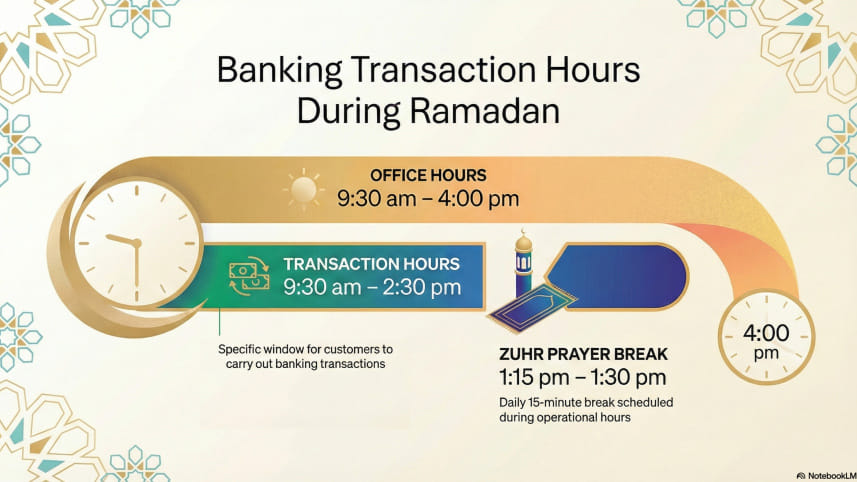 Ramadan banking hours Bangladesh