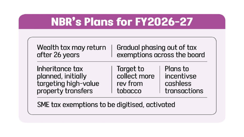 Bangladesh tax system changes for FY 2026-27