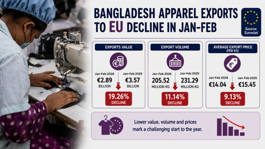 Apparel export to EU.jpg