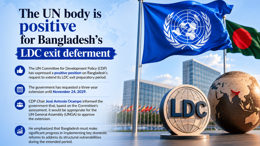Bangladesh LDC G.png