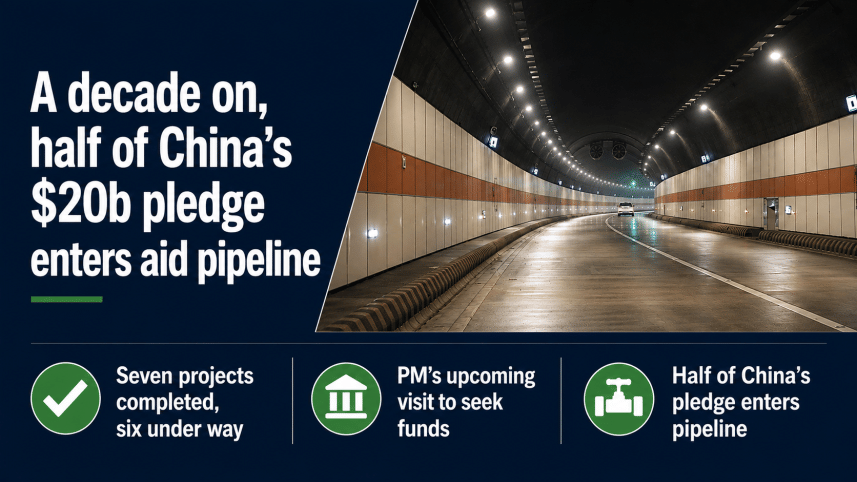 China investment.png
