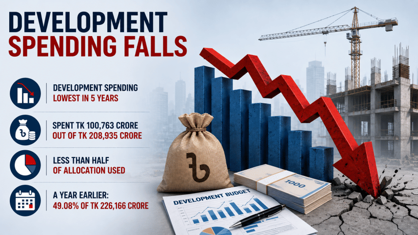 Development Spending.png