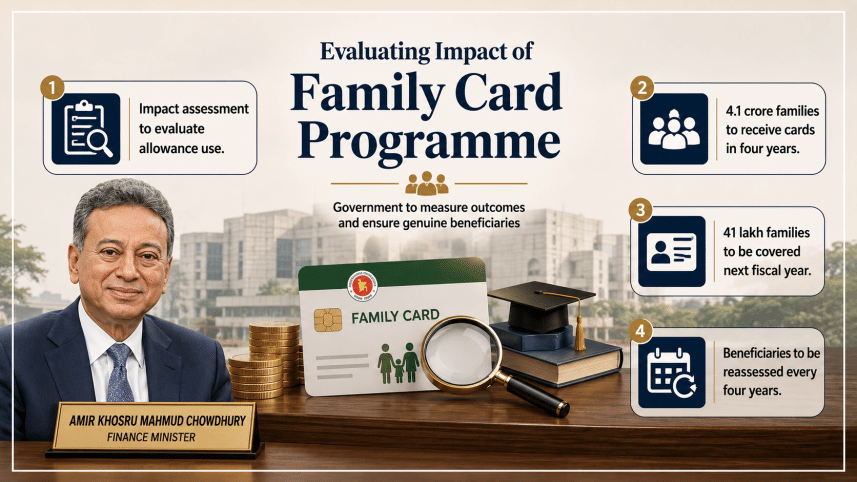 Familly Card.png