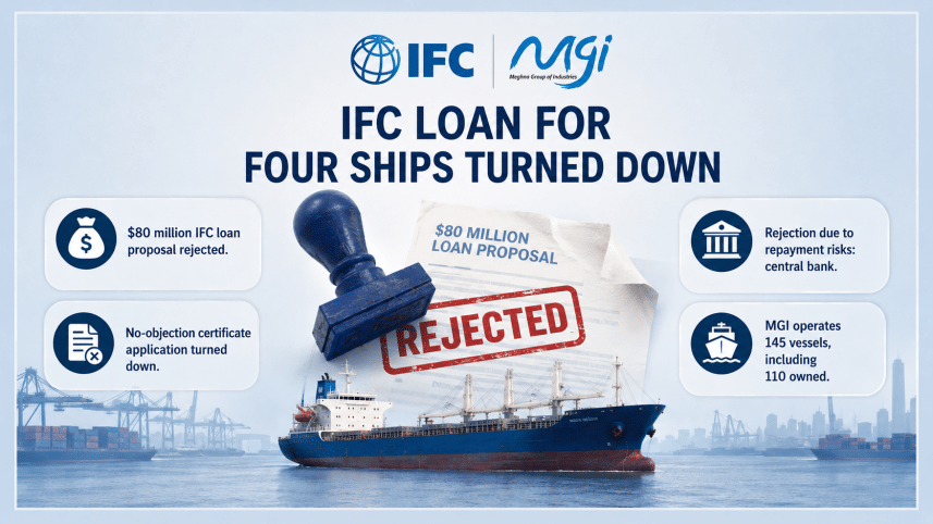 MGI IFC loan.png