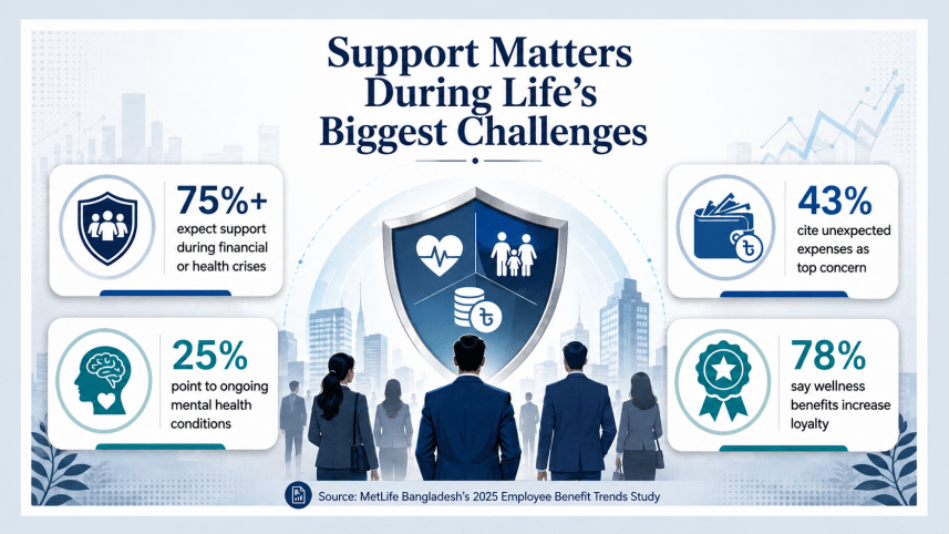 MetLife Bangladesh’s 2025 Employee Benefit Trends Study.png