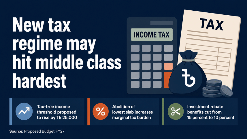 Middle class tax.png