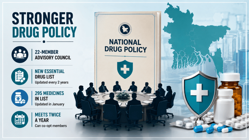 National Drug Council.png