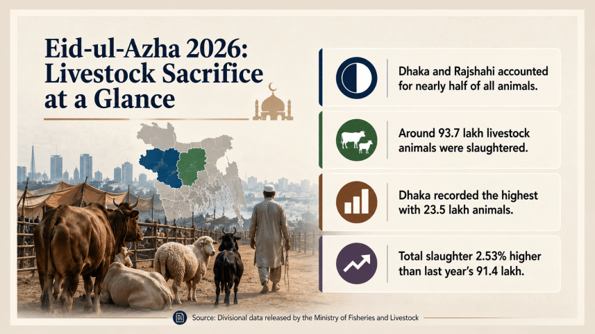 Sacrificial animal Eid 2026.png