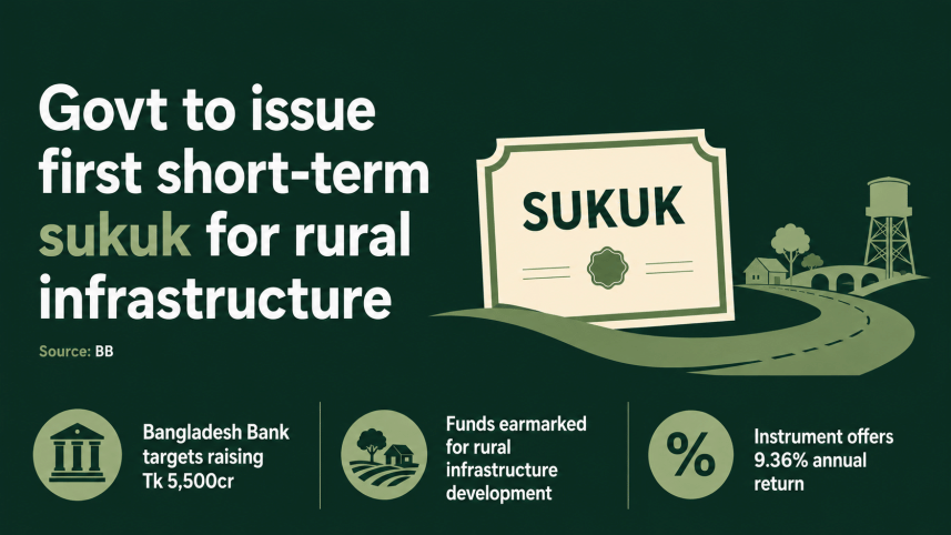 Sukuk investment.png