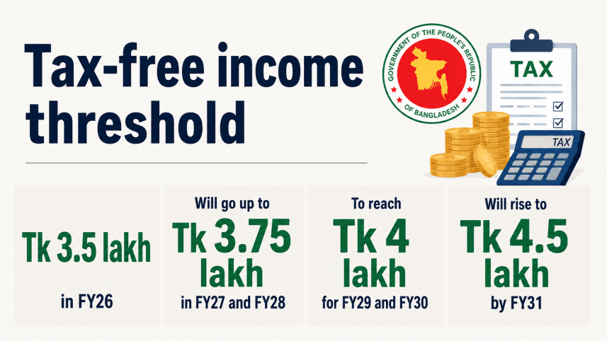 Tax-Free Income Threshold