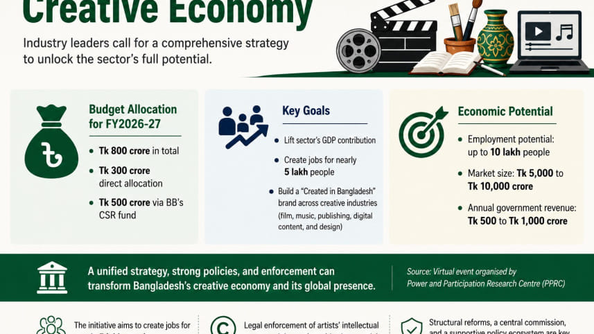 Creative Economy-2 .jpg