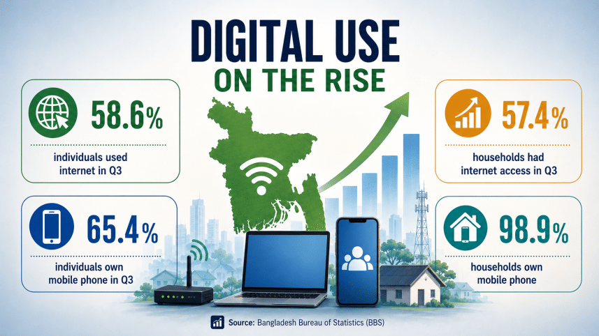 Digital Use 2.png