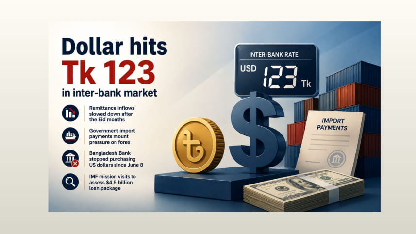 Dollar rate.jpg