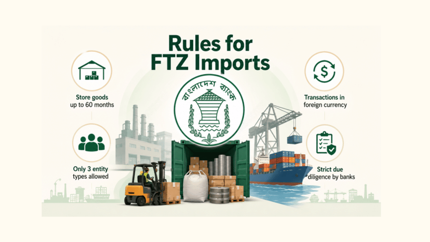 FTZ imports.png