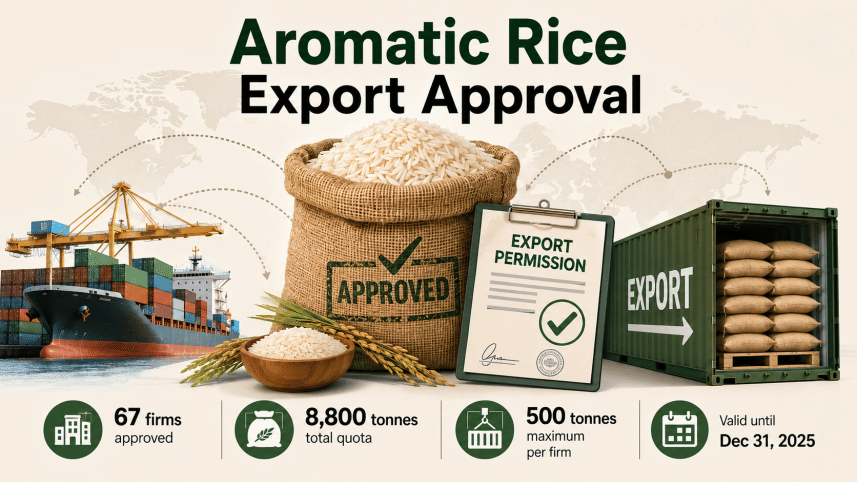 aromatic rice export.png