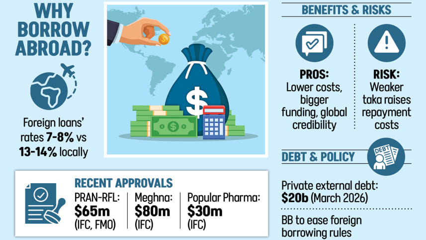 local-credit-costs.jpg