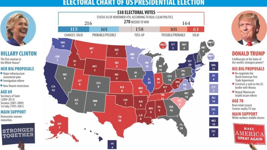 2016 us election.jpg