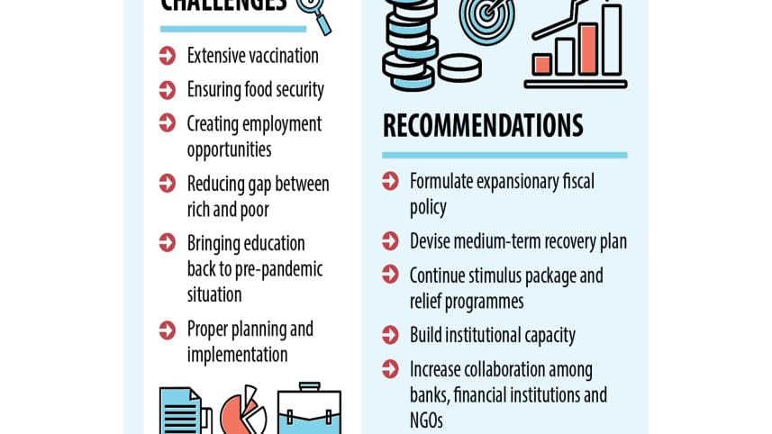 national budget 2021-22