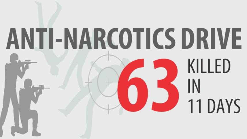 63 killed drug drive.jpg