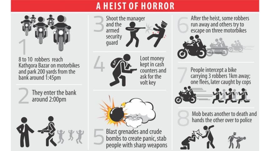 Ashulia Bank heist infograph.jpg