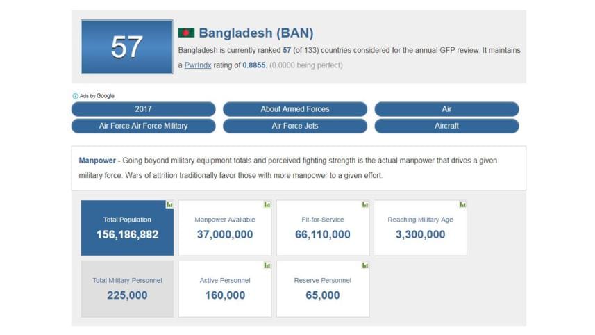 Bangladesh's military