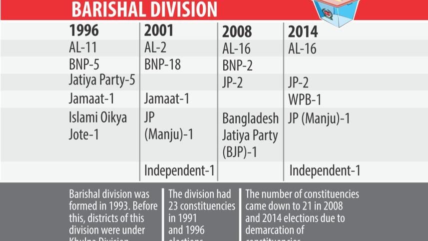 barisal polls.jpg