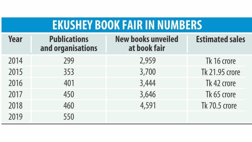 Ekushey book fair 2019