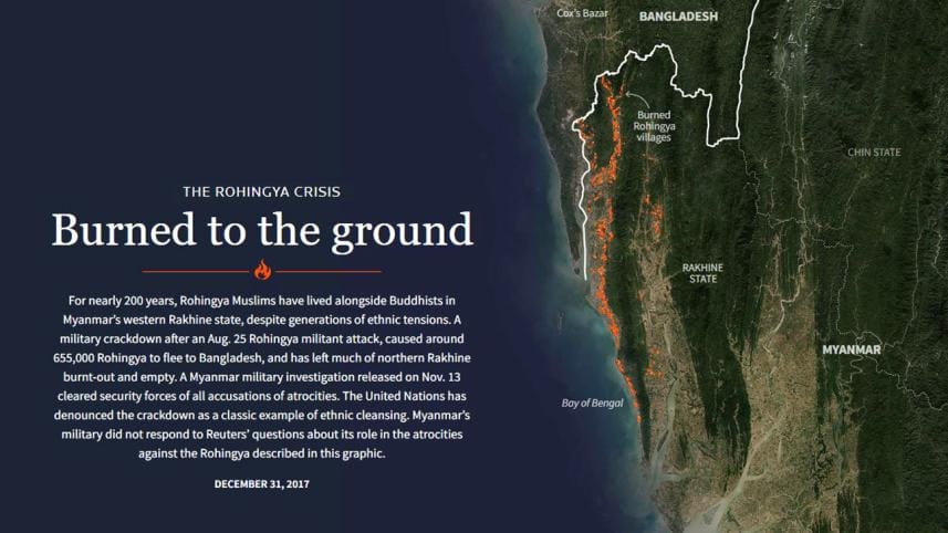 Interactive graphic burned Rohingya villages