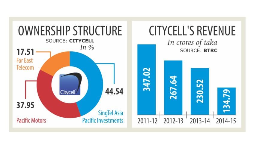 Citycell's licence.jpg