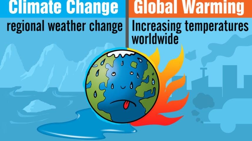 Climate Change Buzzwords