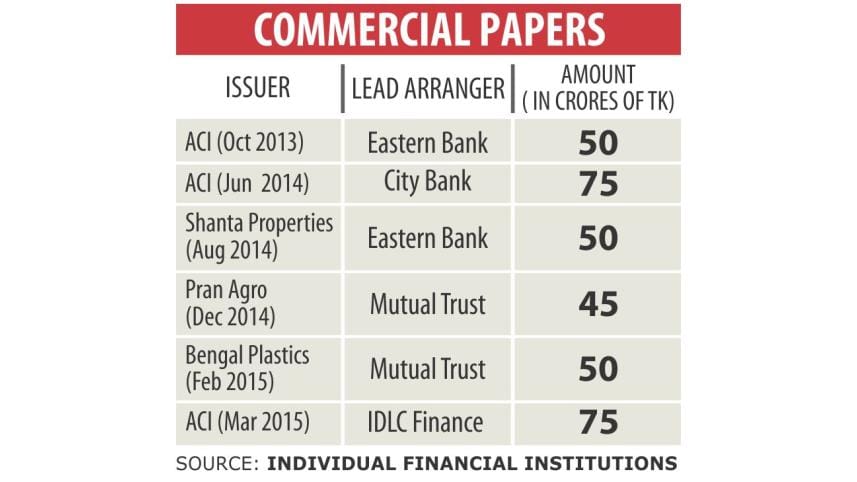 commercial papers.jpg