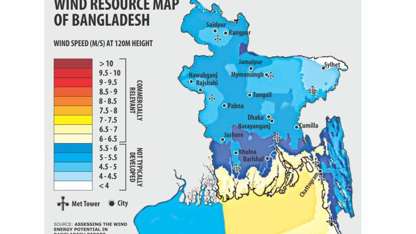 Wind Power Plant in Bangladesh