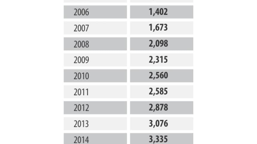 deaths of bangaldeshi.jpg