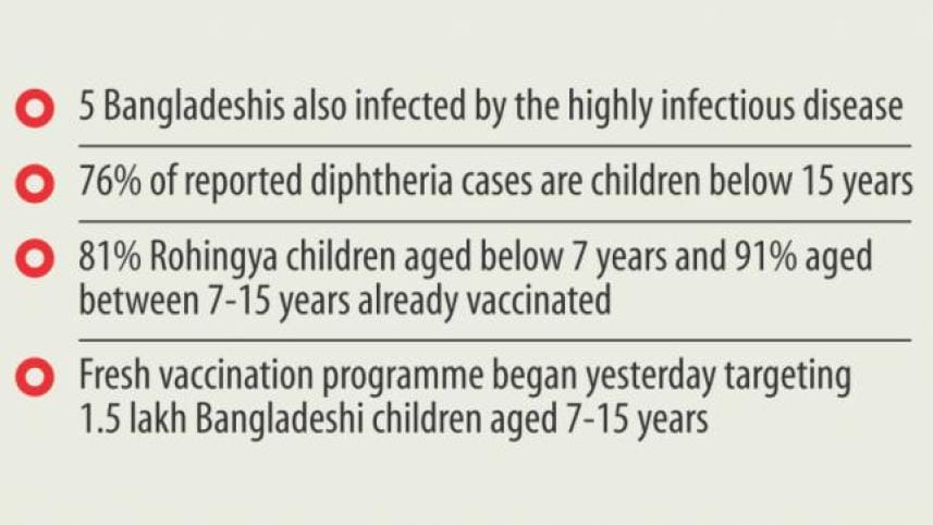 diphtheria