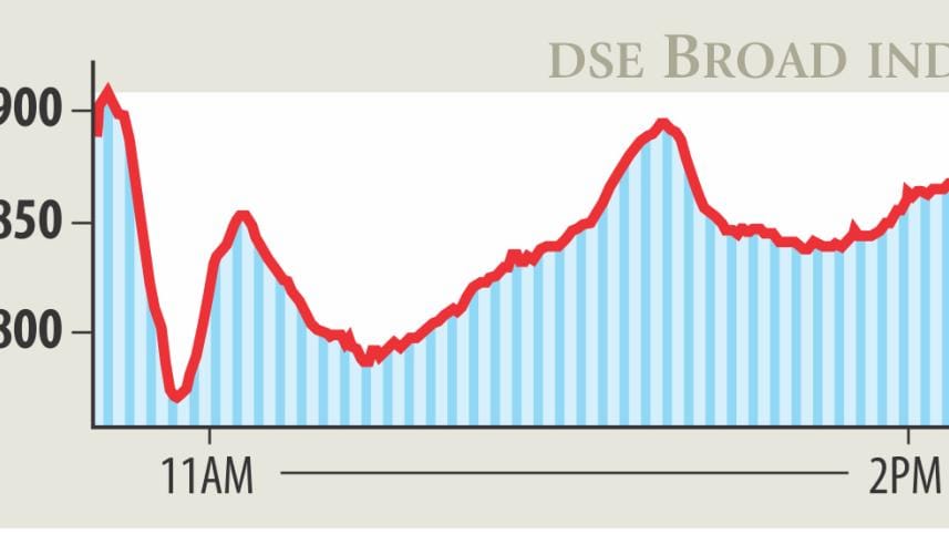 Dhaka stock Market fall in 2018