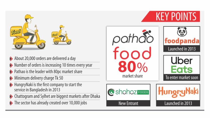 Online Food Delivery service in Bangladesh