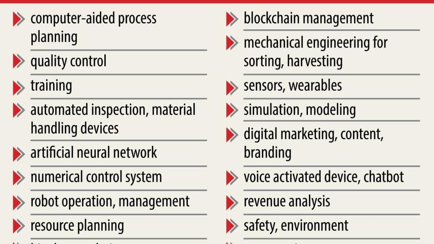 future demands skill.jpg